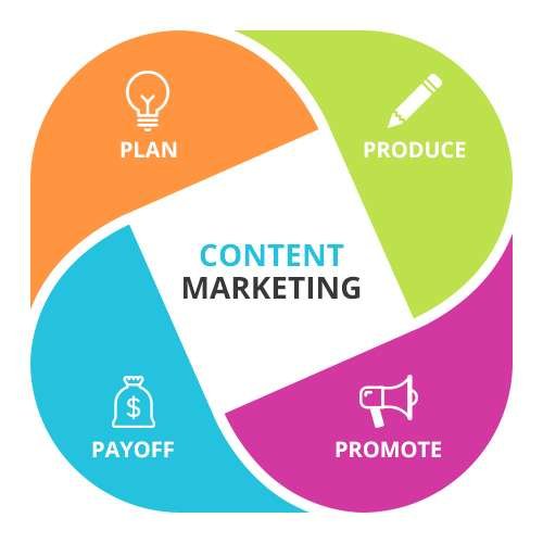 Content Marketing For Law Firms 3