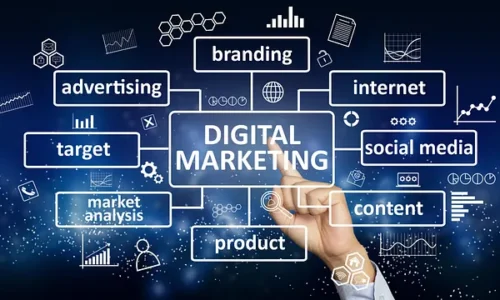 Best Digital Marketing Strategies in 2025